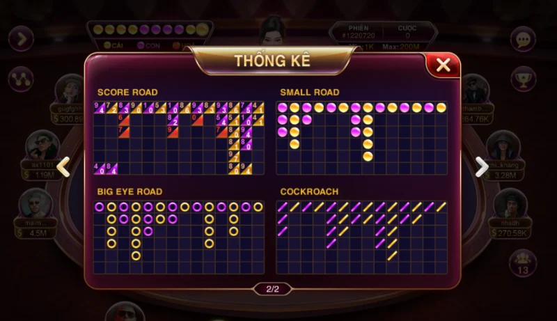 Hướng dẫn chơi Baccarat Kim Tài tại Sunwin cho bạn